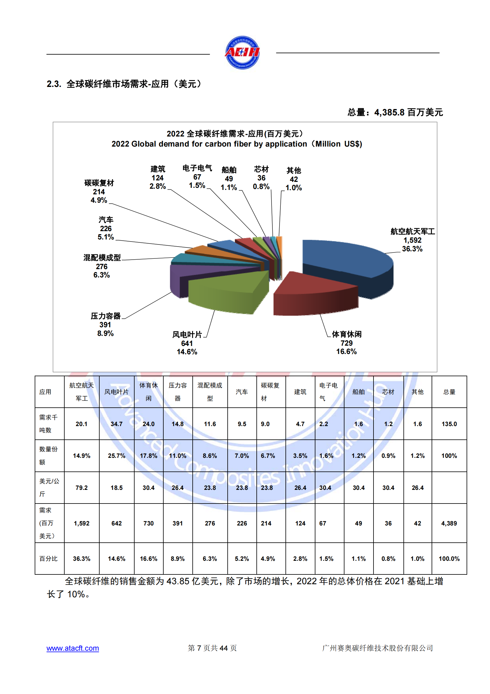 230318 2022年全球碳纖維復(fù)合材料市場報告_06.png