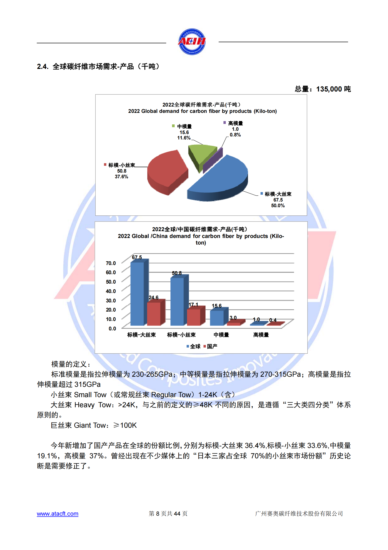 230318 2022年全球碳纖維復(fù)合材料市場報告_07.png
