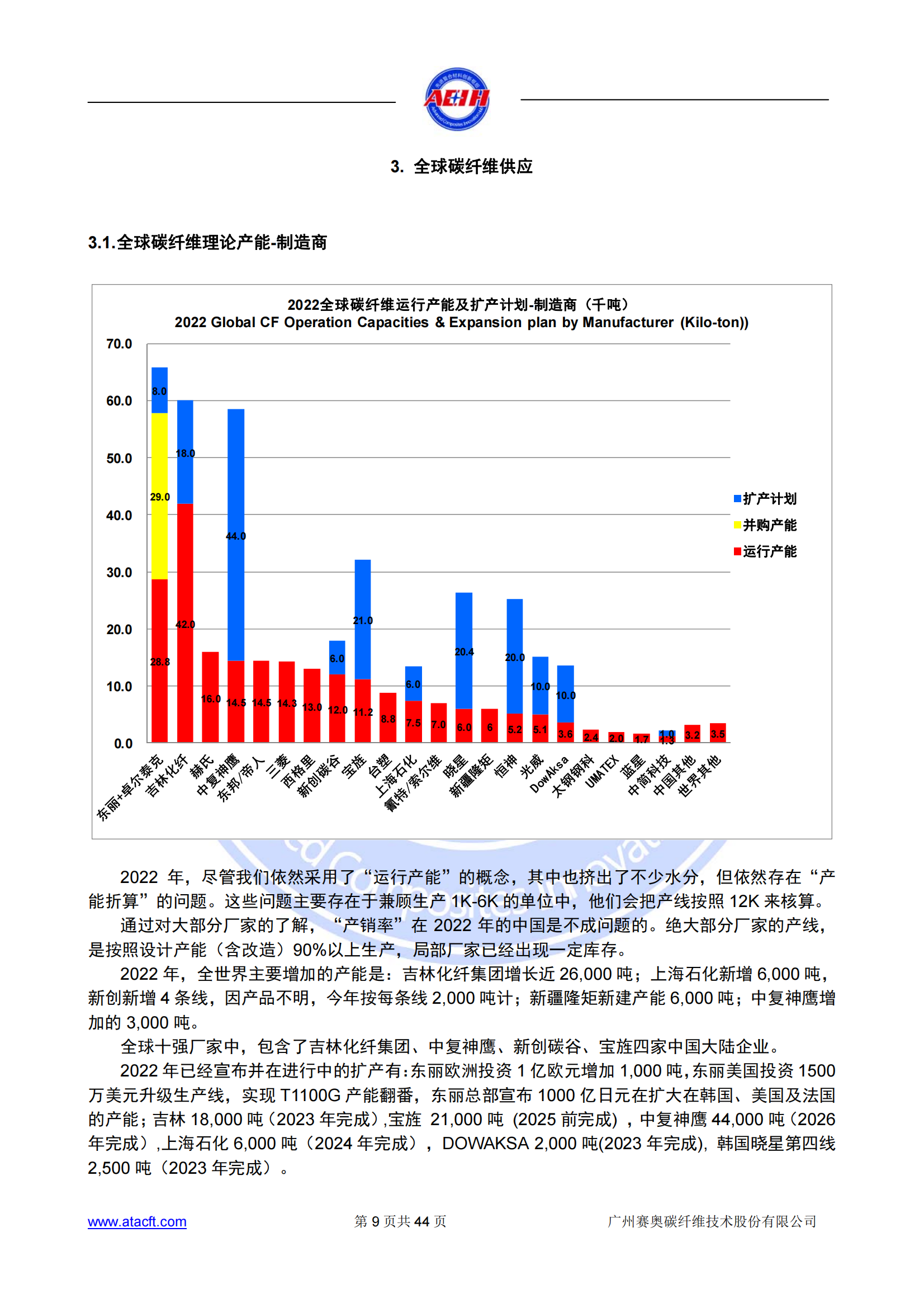 230318 2022年全球碳纖維復(fù)合材料市場報告_08.png