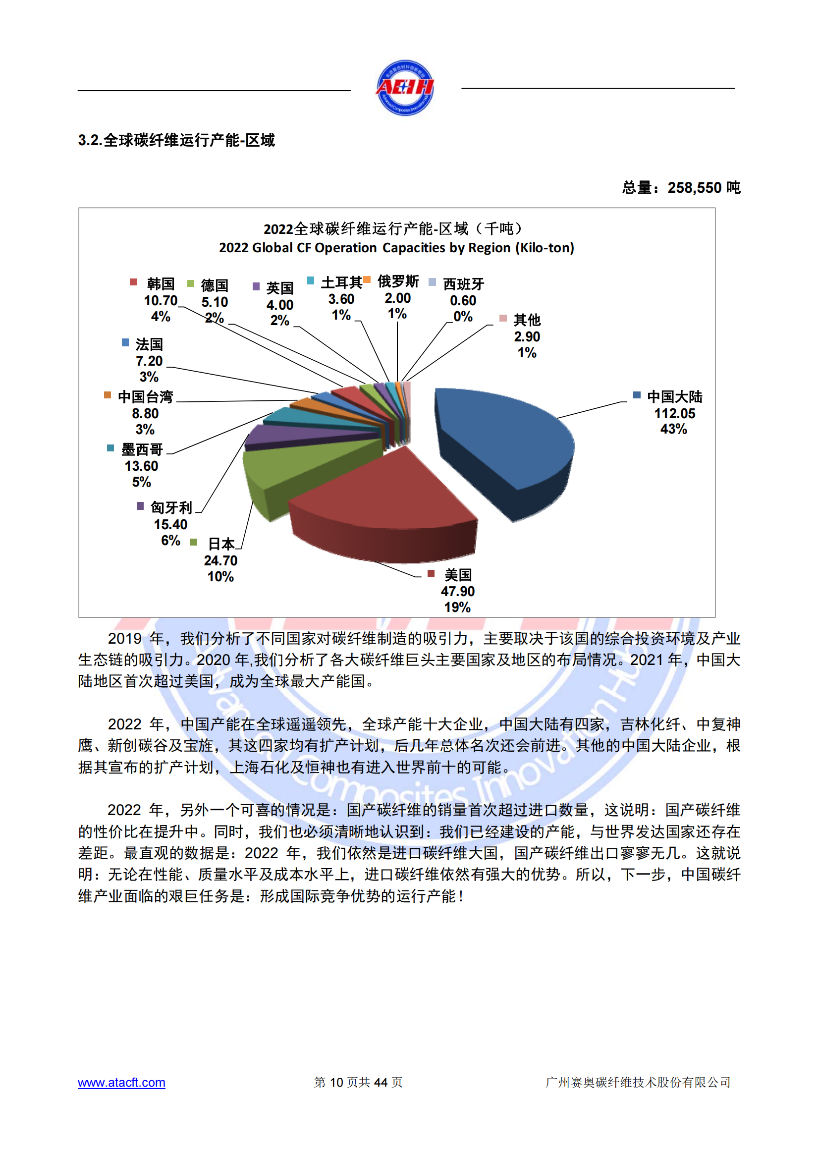 230318 2022年全球碳纖維復(fù)合材料市場報告_09.png