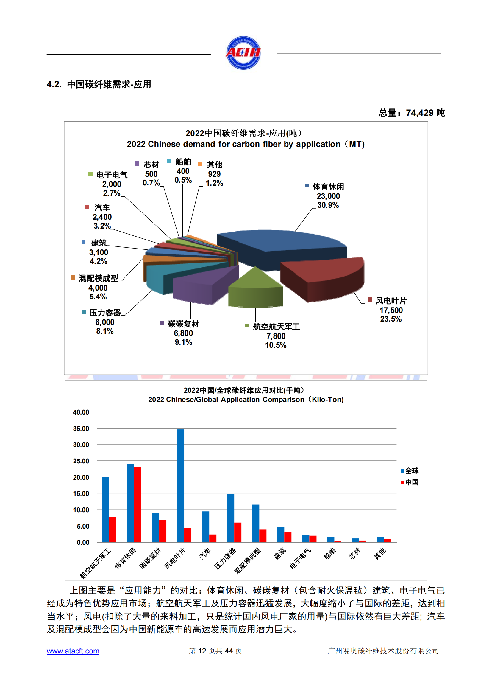 230318 2022年全球碳纖維復(fù)合材料市場報告_11.png