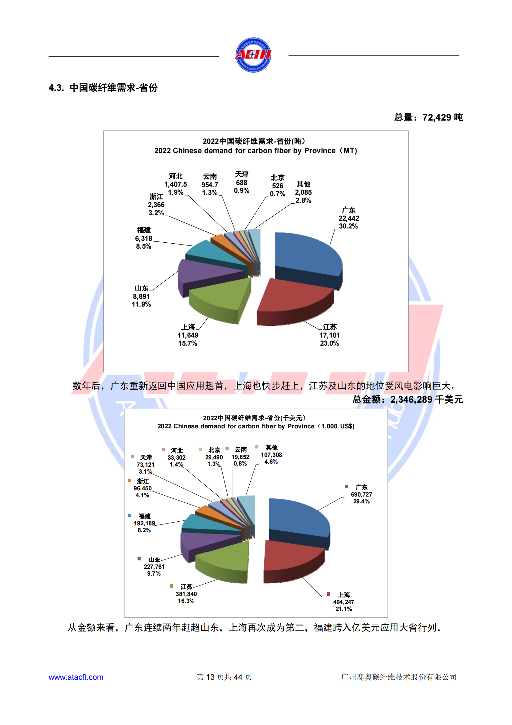 230318 2022年全球碳纖維復(fù)合材料市場報告_12.png