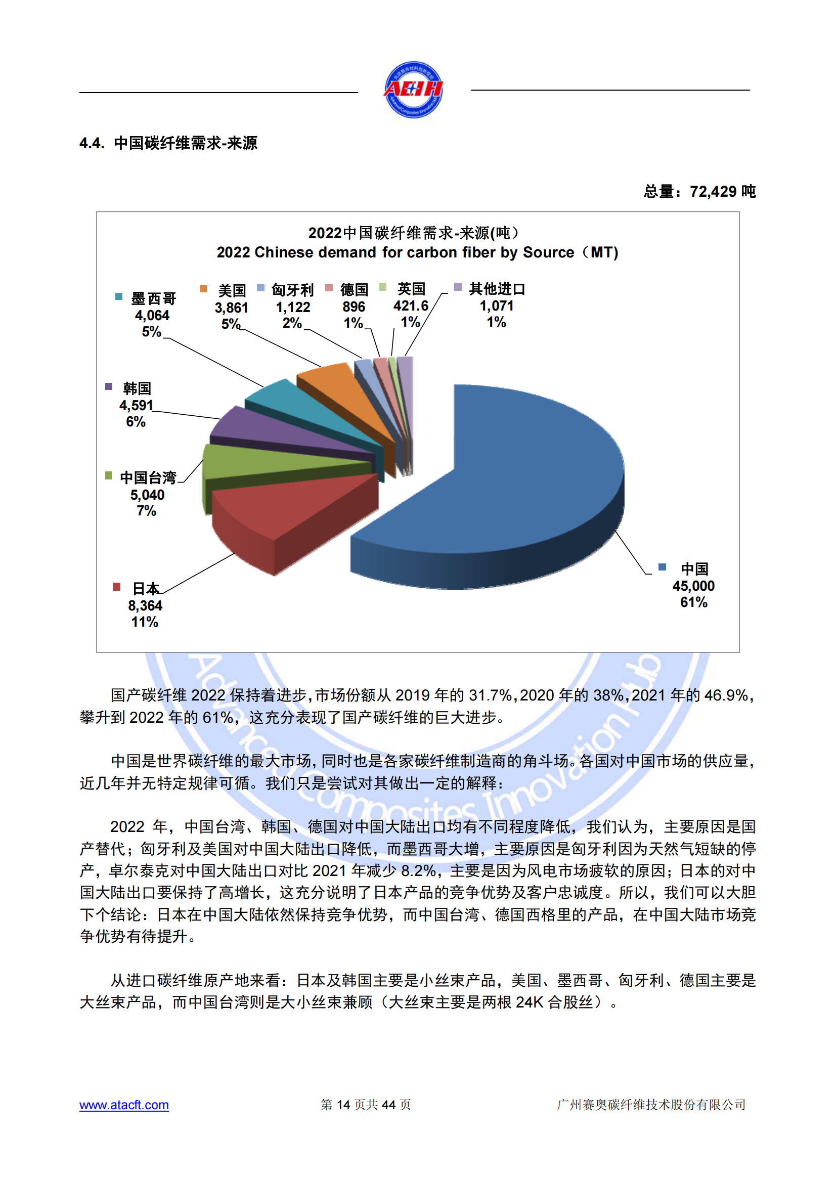 230318 2022年全球碳纖維復(fù)合材料市場報告_13.png