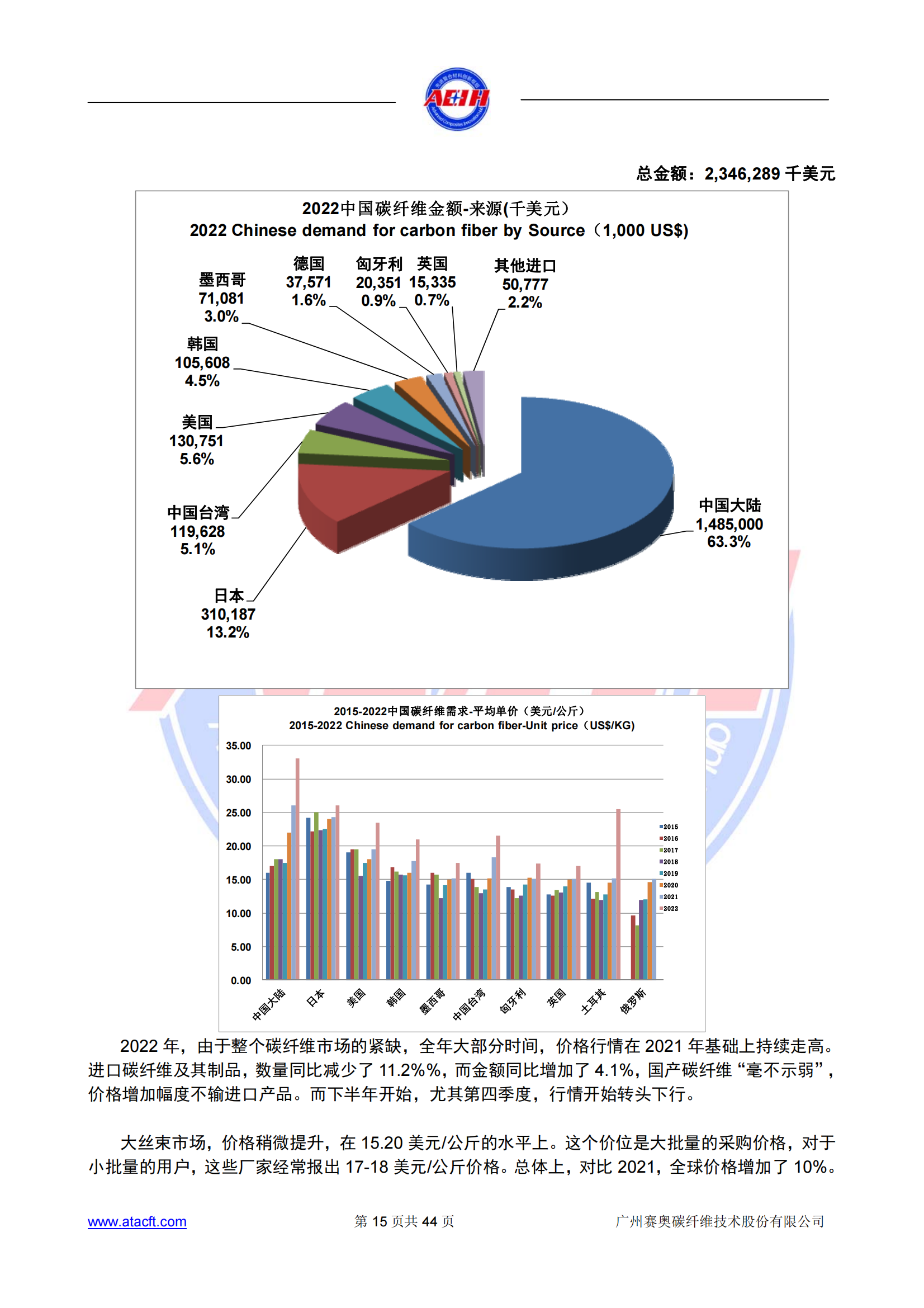 230318 2022年全球碳纖維復(fù)合材料市場報告_14.png