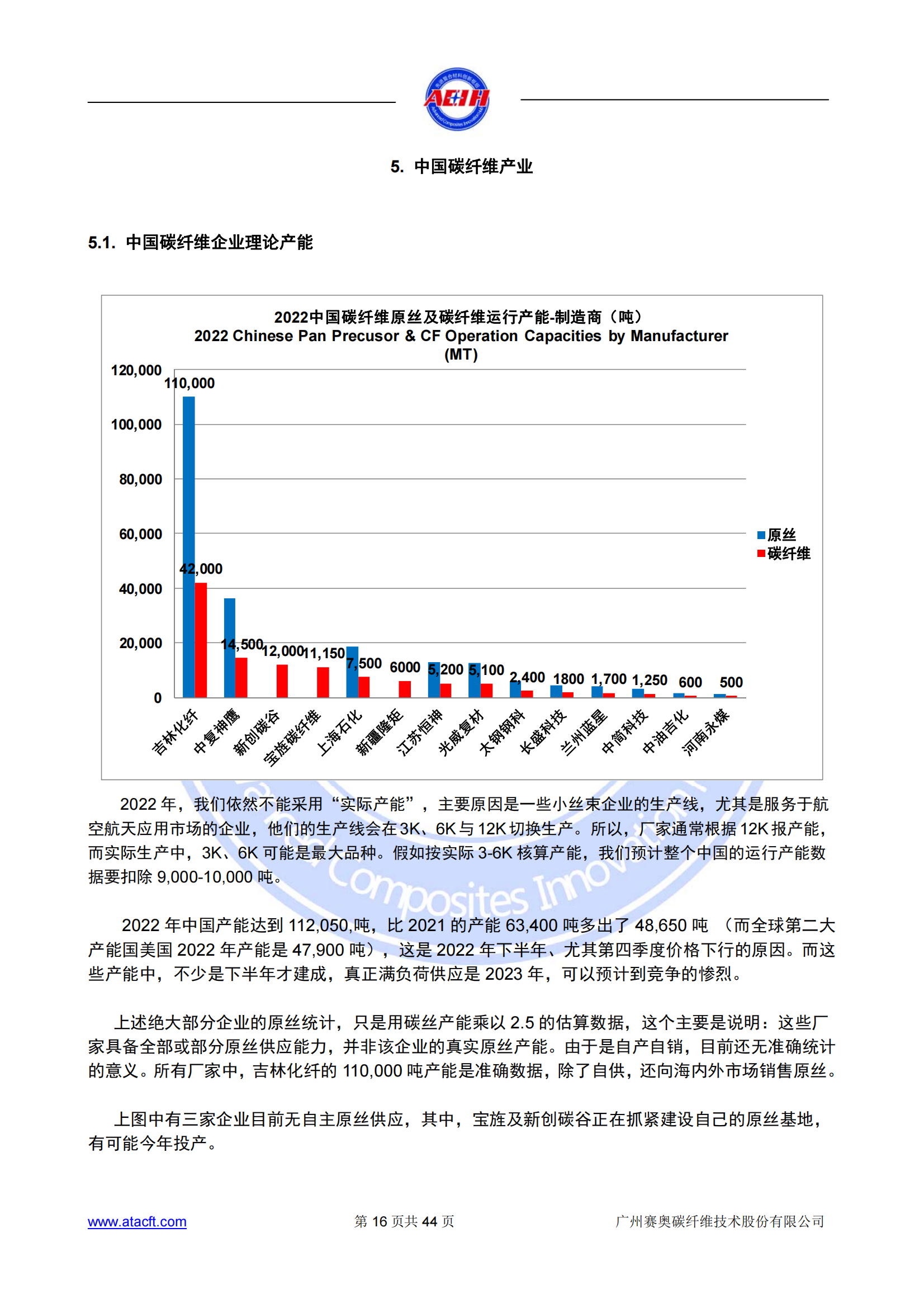 230318 2022年全球碳纖維復(fù)合材料市場報告_15.png