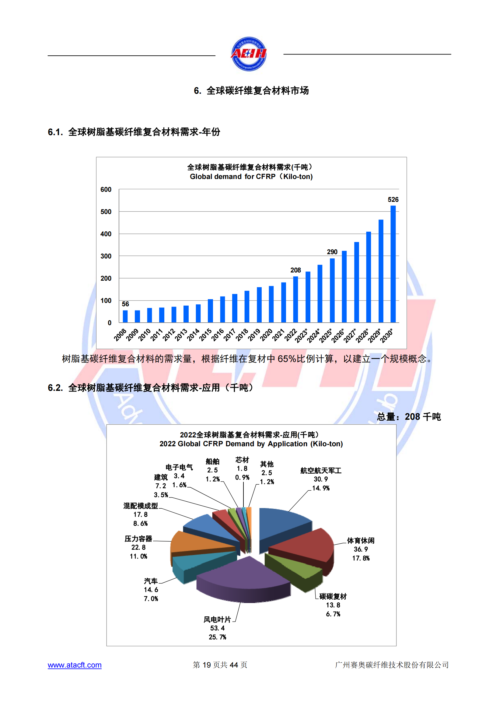 230318 2022年全球碳纖維復(fù)合材料市場報告_18.png