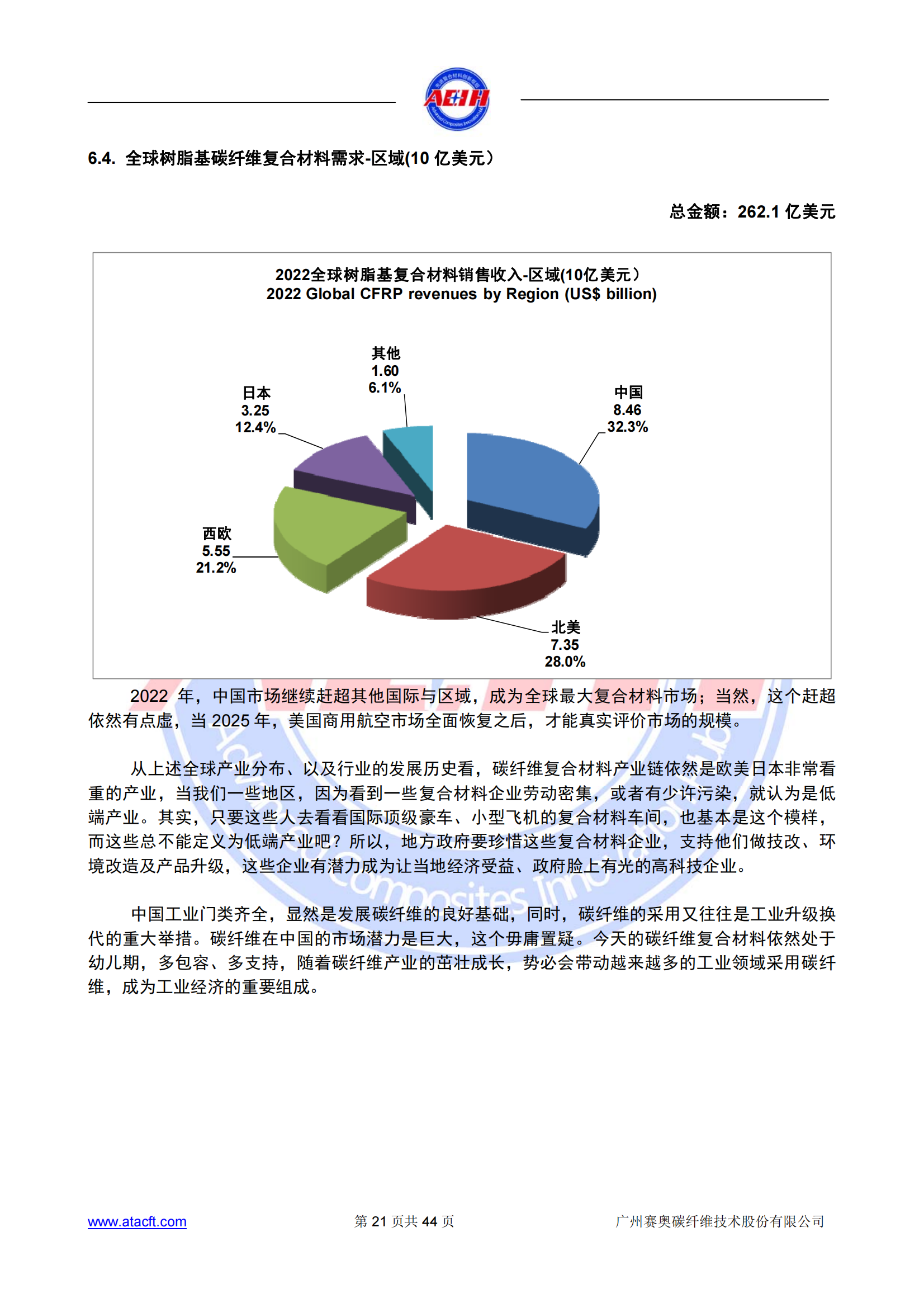 230318 2022年全球碳纖維復(fù)合材料市場報告_20.png