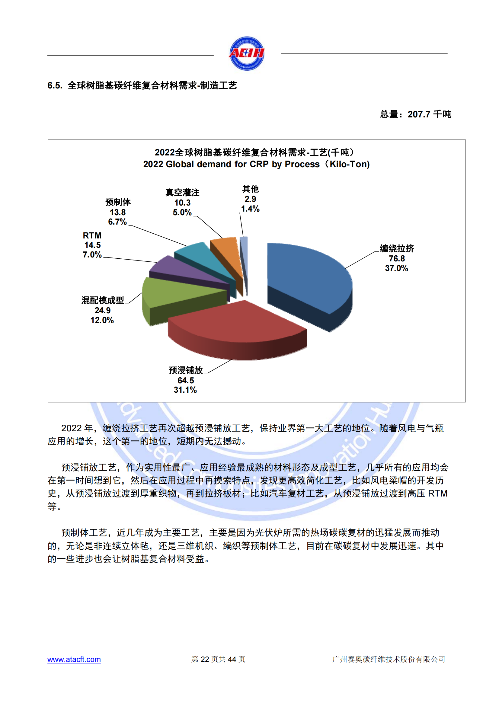 230318 2022年全球碳纖維復(fù)合材料市場報告_21.png