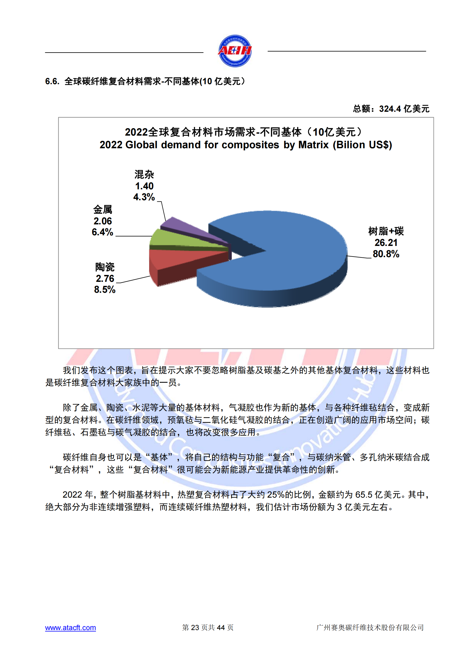 230318 2022年全球碳纖維復(fù)合材料市場報告_22.png