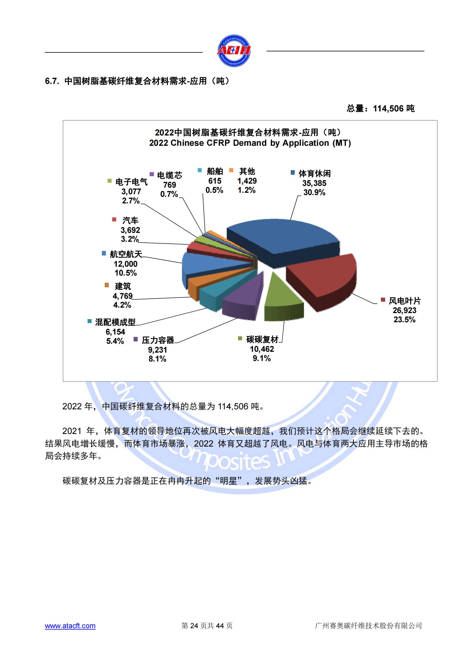 230318 2022年全球碳纖維復(fù)合材料市場報告_23.png