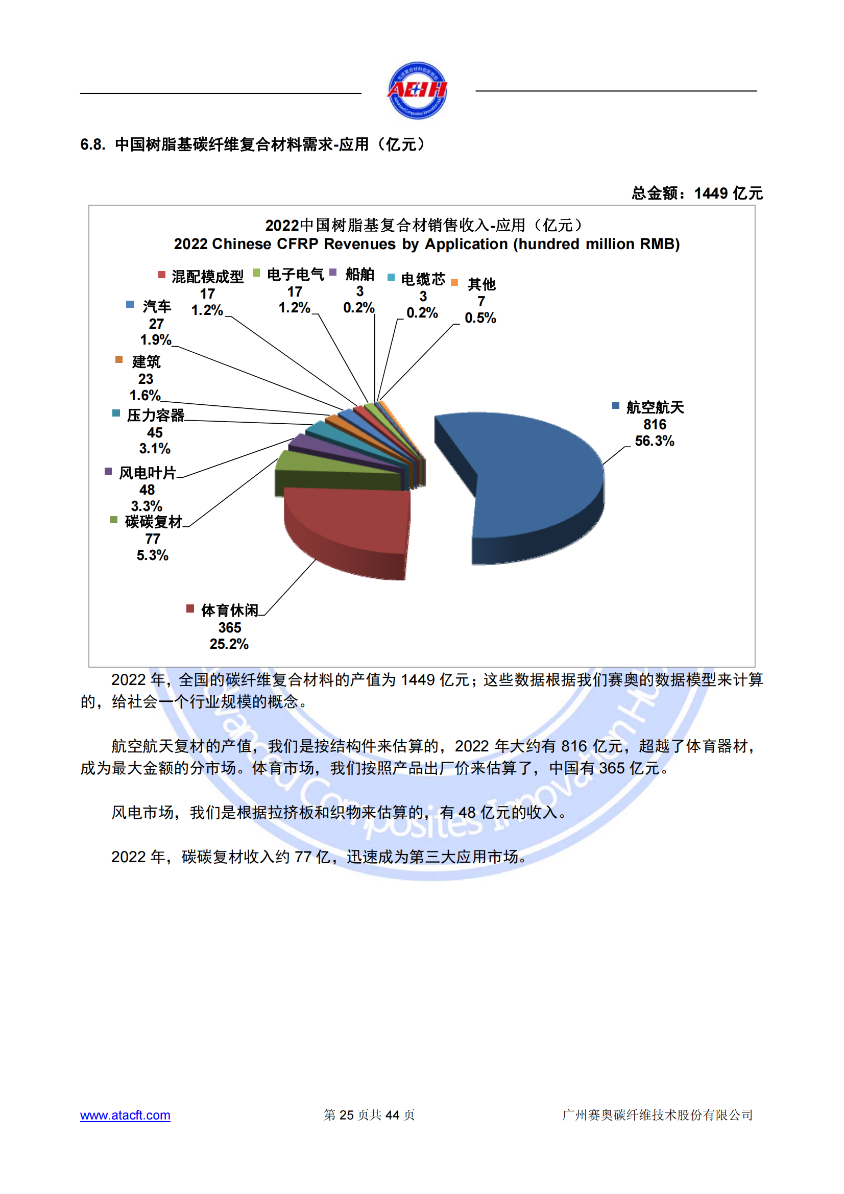 230318 2022年全球碳纖維復(fù)合材料市場報告_24.png