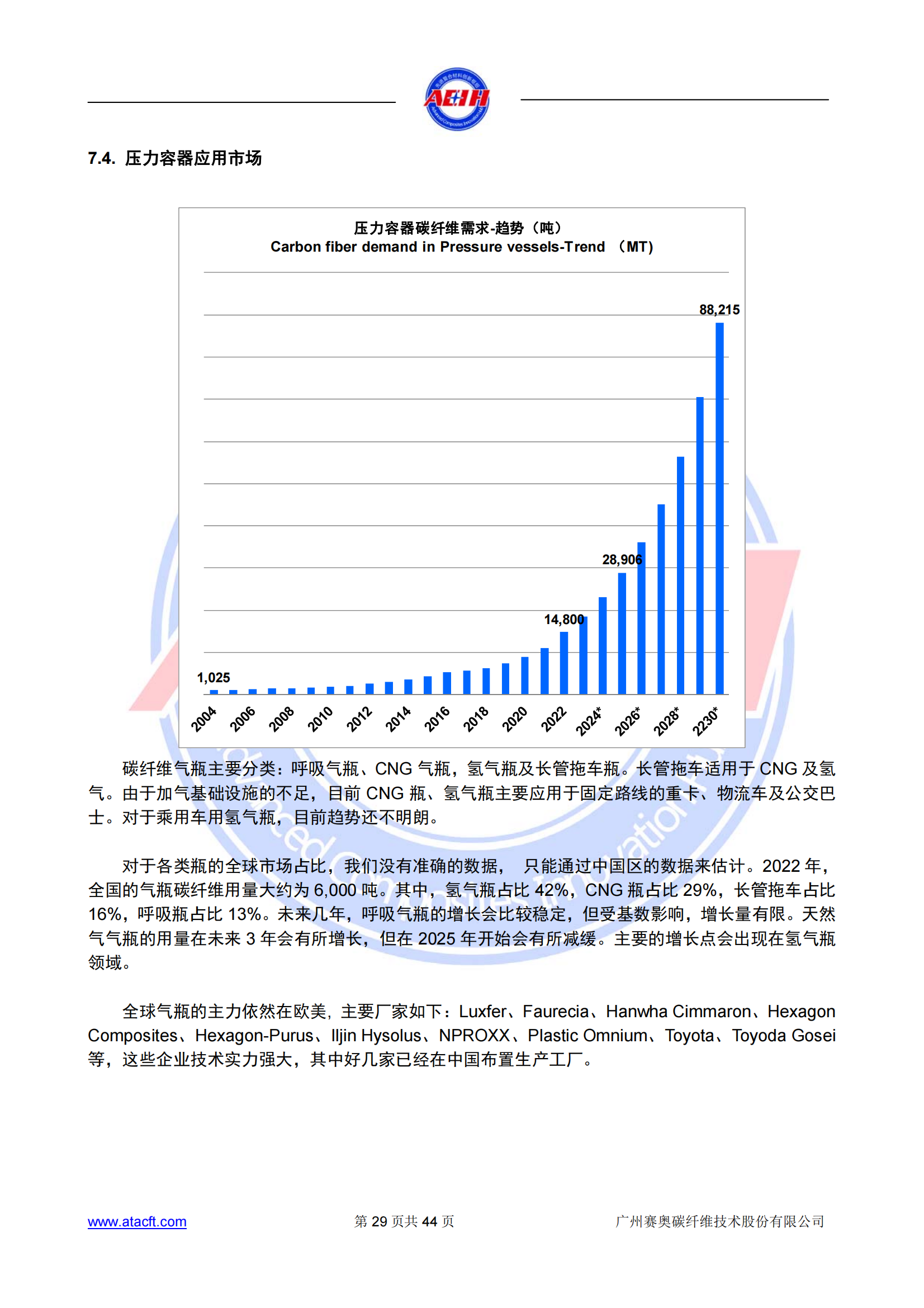 230318 2022年全球碳纖維復(fù)合材料市場報告_28.png
