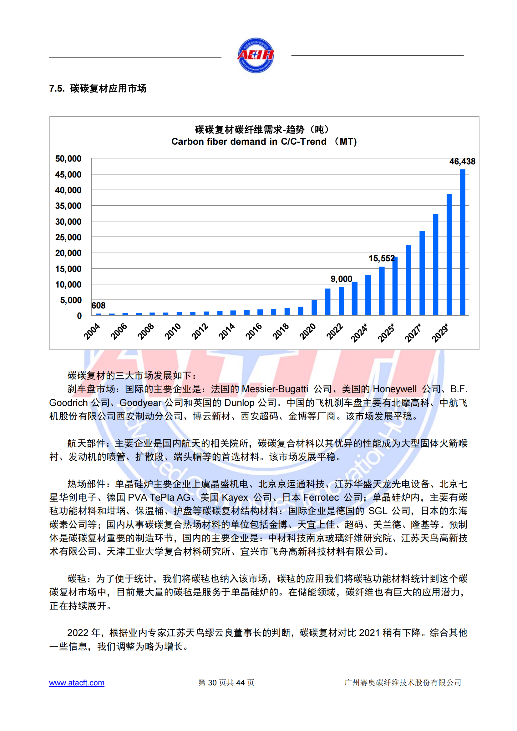 230318 2022年全球碳纖維復(fù)合材料市場報告_29.png
