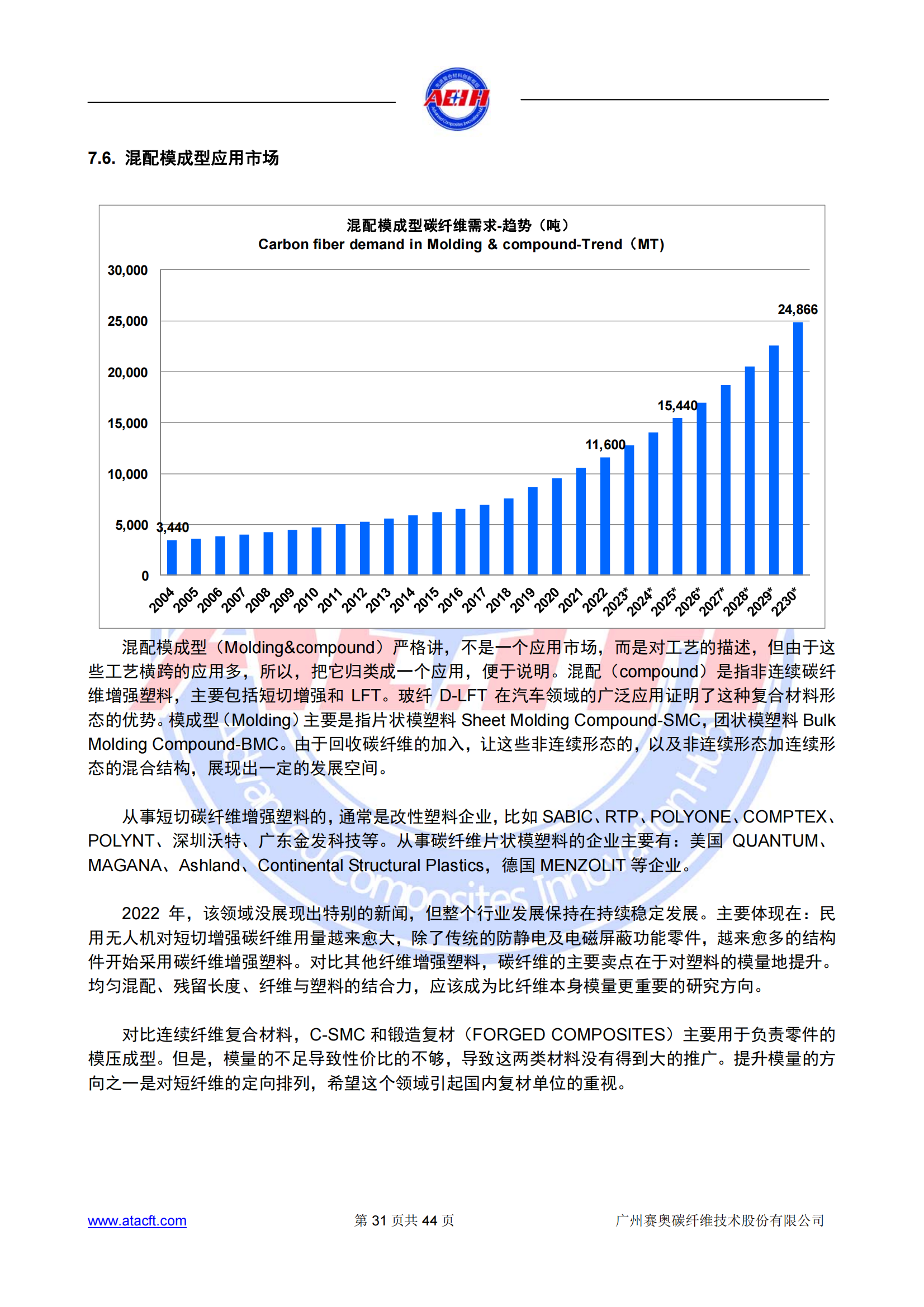 230318 2022年全球碳纖維復(fù)合材料市場報告_30.png