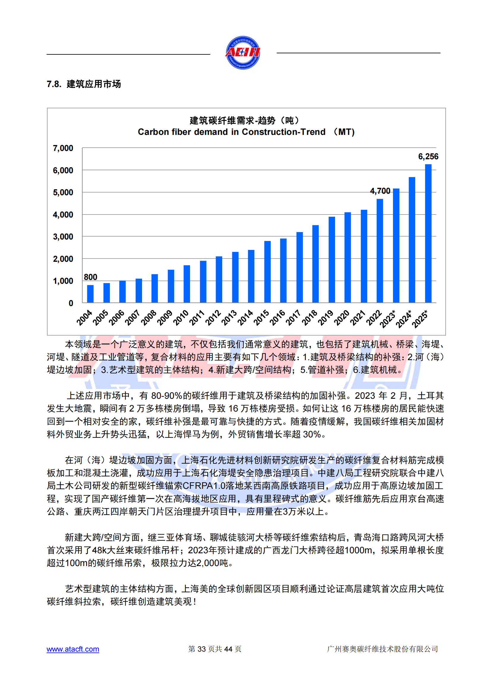 230318 2022年全球碳纖維復(fù)合材料市場報告_32.png