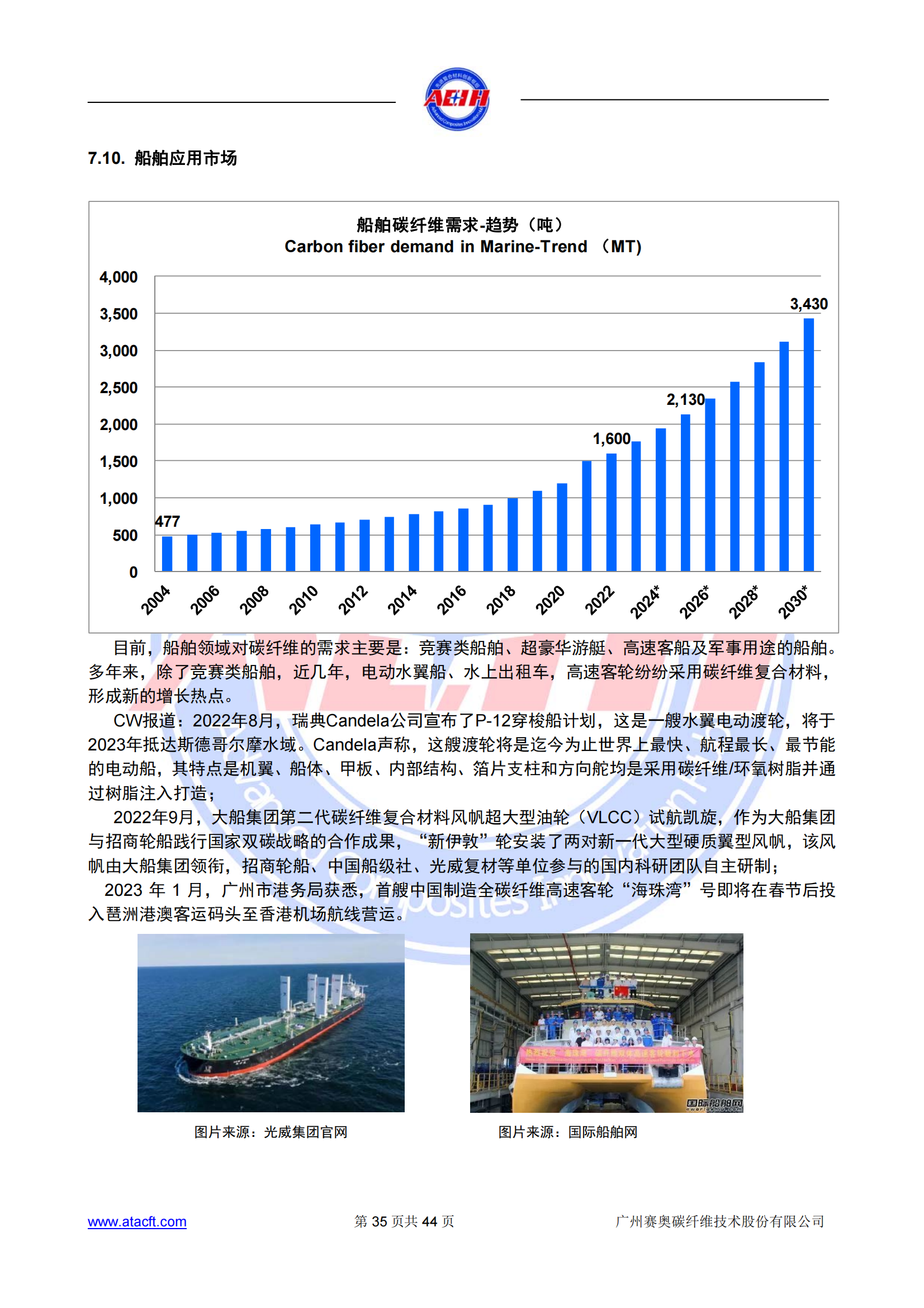 230318 2022年全球碳纖維復(fù)合材料市場報告_34.png