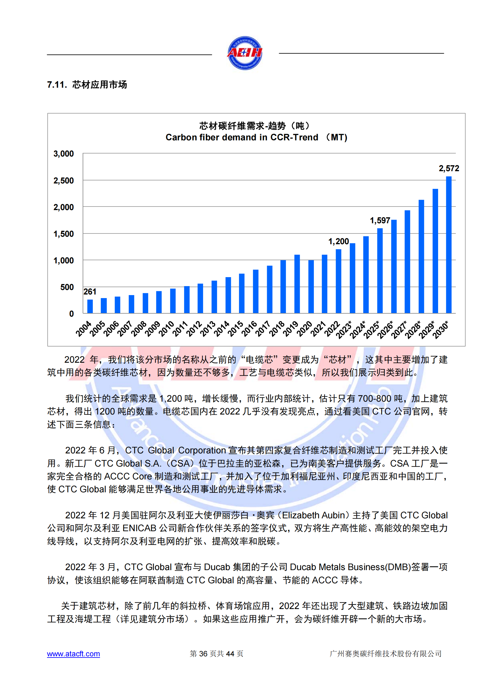 230318 2022年全球碳纖維復(fù)合材料市場報告_35.png